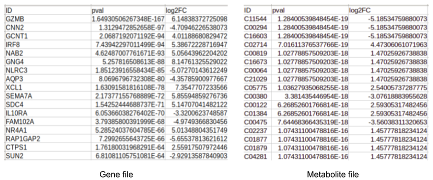 Files without cohort information