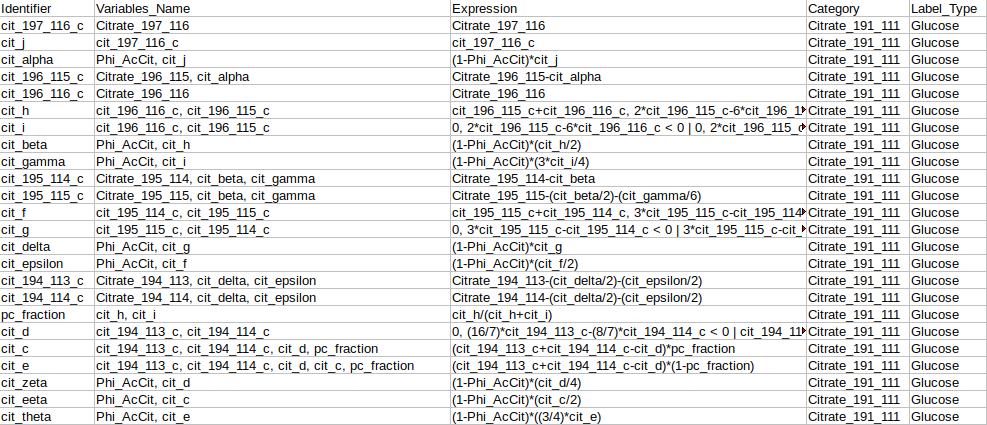 Glucose Phi expressions and intermediate expressions identifier file formats