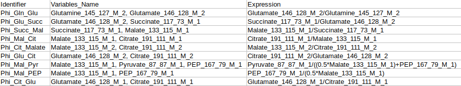 Generic label Phi expressions identifier file format