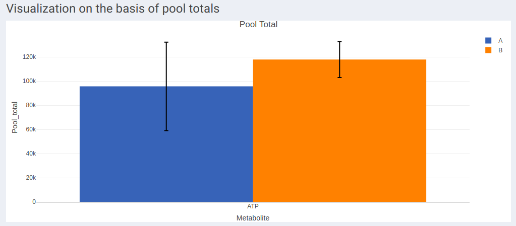 Pool Total Plot