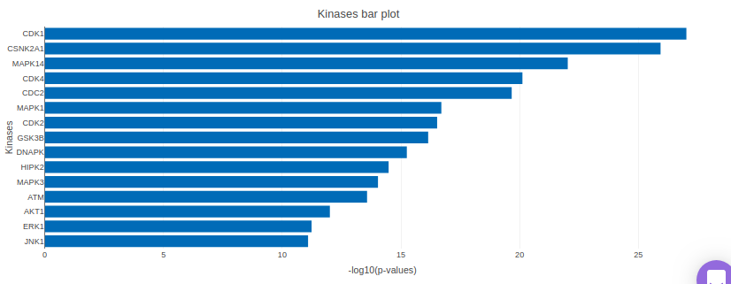 KEA plot